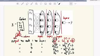 Deep Learning Module 2 Part 3/2: Zero Weight Initilaization
