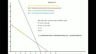 Visualization of genetic algorithm for numerical function optimization with Pygame and Python