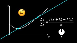 What is Differentiation? 📈