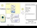 Code For Creating XML File From SQL
