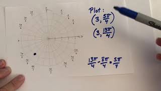 Plotting Points using Polar Coordinates