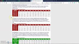 Digital Climatogram Directions