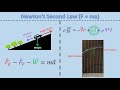 intuitively understand the navier stokes equations part 1 2