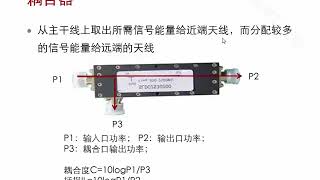 Huawei WLAN无线学习课程第八章之第130集(WLAN室分覆盖规划_室分规划简介)