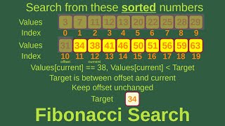 Fibonacci Search - Basic Algorithms Fast (21)