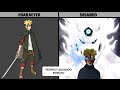 ALL FORMS OF SUSANOO IN BORUTO & NARUTO | AnimeData PH