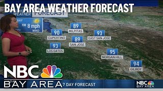 Forecast: Heat advisory