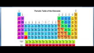 lesson 4  இடைநிலை மற்றும் உள் இடைநிலைத் தனிமங்கள்