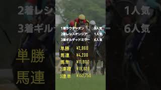 NHKマイルC 過去5年の人気と着順、配当結果