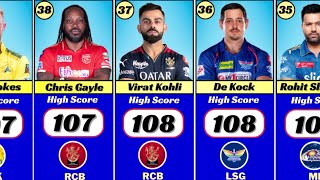 Highest Score in IPL Cricket History