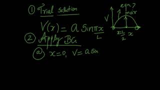 What is point collocation method - Explained with an Example. Solving the differential equation.