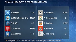 Shaka's Power Rankings: NAPOLI AT NO. 1 👀 | ESPN FC