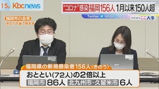 福岡県「コロナ」新規陽性者１月３０日以来の１５０人超