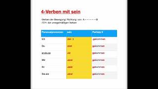 Das Perfekt-Teil 9-A1-B1-2-الماضي القريب في اللغة الالمانية