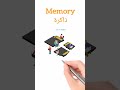 أهم ٦ كلمات انجليزي هتفيدك في حياتك اليومية