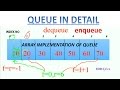 QUEUE-ARRAY IMPLEMENTATION IN DETAIL FOR C,C++ WITH ITS CODE EXPLANANTION