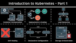 Introduction to Kubernetes - Part 1