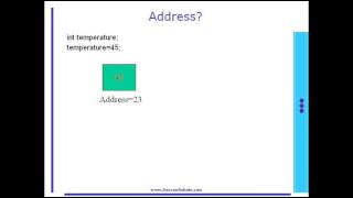 Embedded C Programming for Microcontroller Chapter 6