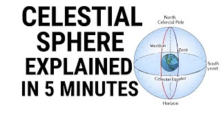 Celestial Sphere Explained in 5 Minutes | Astronomy Basics