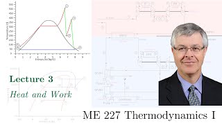 03  ME 227 Thermodynamics I - Heat and Work