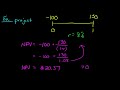 irr internal rate of return