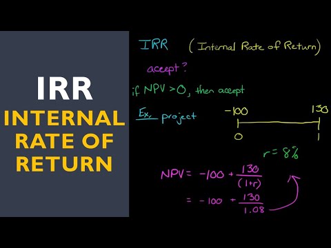 IRR (Internal Rate of Return) IRR (Internal Rate of Return)