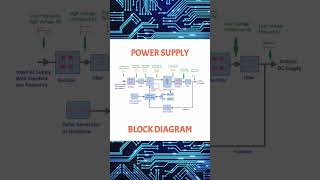 power supply diagram #foryou #youtubeshorts