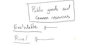 Principles of Micro: Public goods and common resources