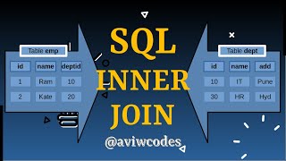 SQL INNER JOIN | SELF JOIN | Fetching data from multiple tables