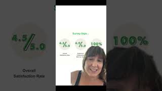 How to Write Great Survey Questions | Data Makeover for a Women's Org