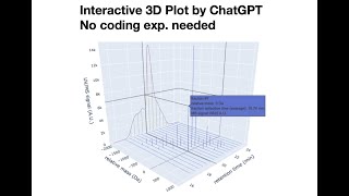 Interactive 3D plot with ChatGPT; No coding experiences needed!