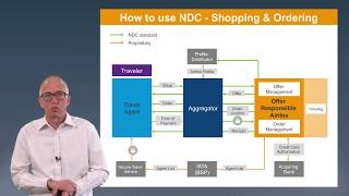 Understanding NDC - Shopping and Ordering