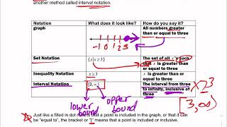 1.1 Interval Notation