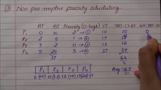 Non pre-emptive priority scheduling - an example