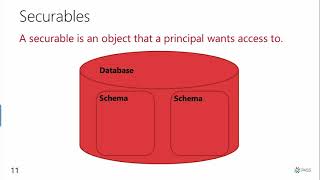 SQL Server Security from the Ground Up - Kenneth Fisher