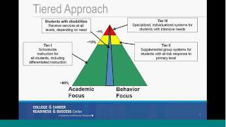 Secondary MTSS Implementation Data Based Decision Making