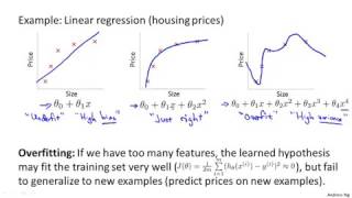 3.4.1 The Problem of Overfitting by Andrew Ng