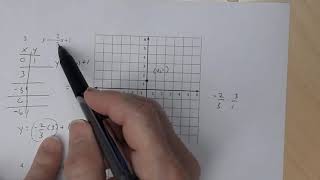 Graphing Linear Equations - T-table