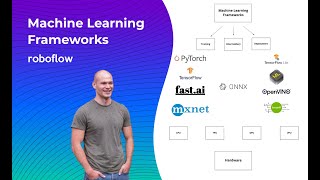 Machine Learning Frameworks - The Landscape