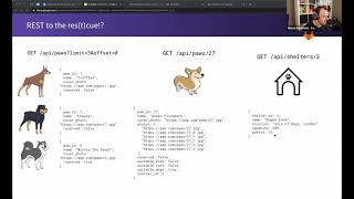 GitLab's GraphQL API
