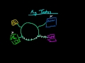 Computer Networking Tutorial - 13 - Ring Topology