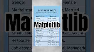 (MATPLOTLIB) in Python Data Structure - Tamil