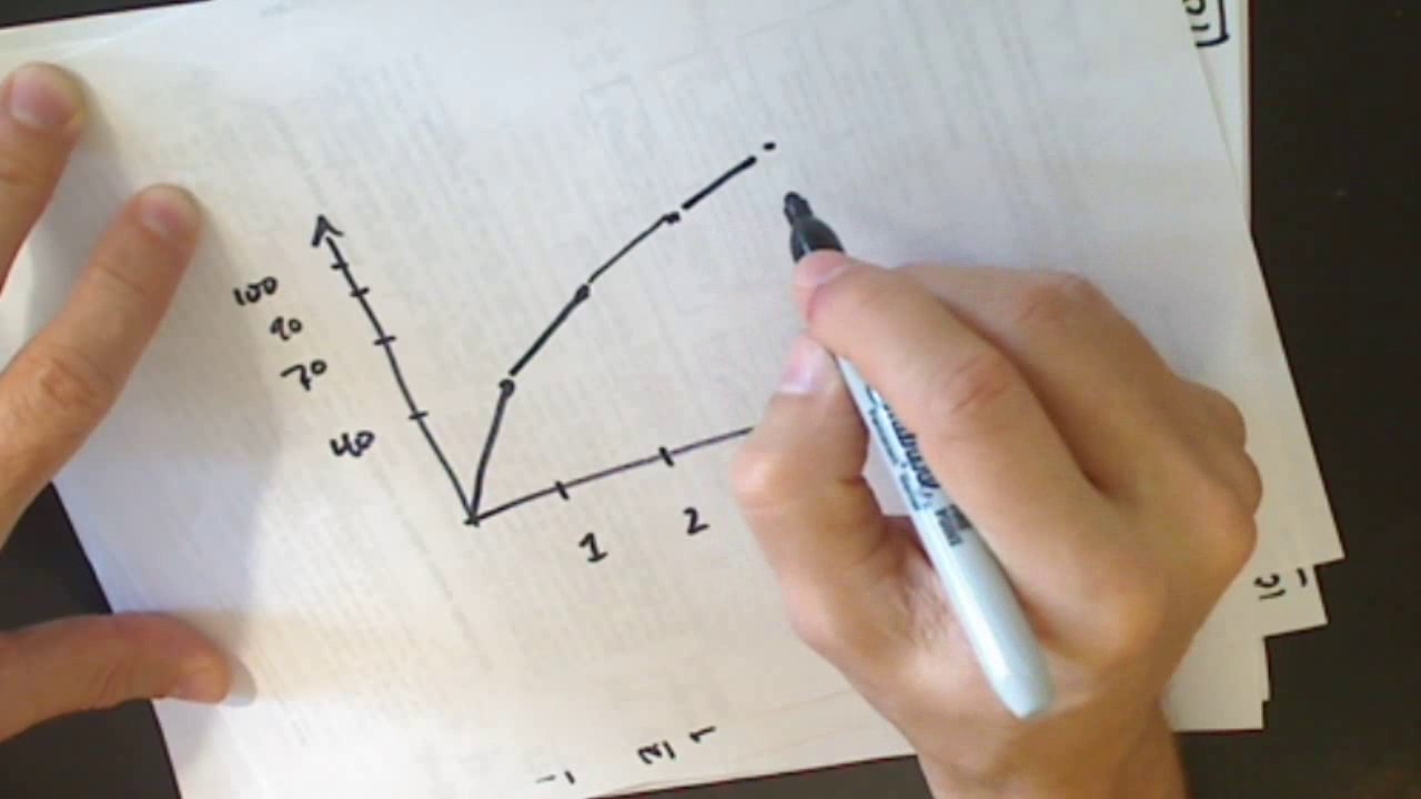 Cee300 Midterm Grading Youtube