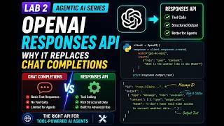 🛠️ OpenAI Responses API in Python | Switching from Chat Completions for Tool-Based Agents