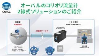 株式会社オーバル　コリオリ流量計２線式ソリューションのご紹介