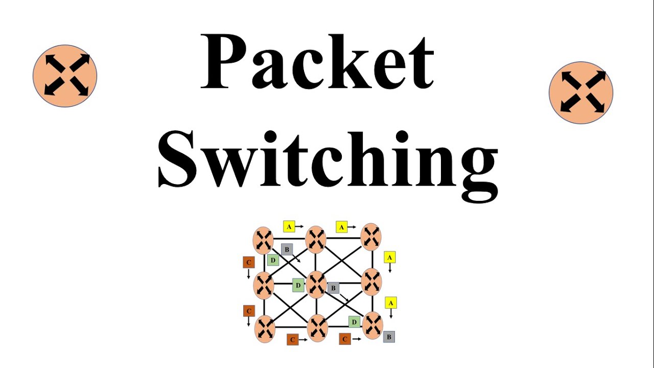 Packet Switching |Delays In Packet Switching|Computer Networks - YouTube