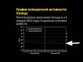 🔴КАК повышалась активность на Солнце за последние годы