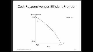 Achieving Strategic Fit in Supply Chains