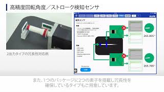 磁気式角度センサ デモンストレーション