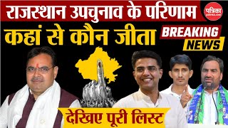 Rajasthan Up Chunav Result: कहां से कौन जीता| देखिए पूरी लिस्ट| BJP | Congress | RLP | Breaking News